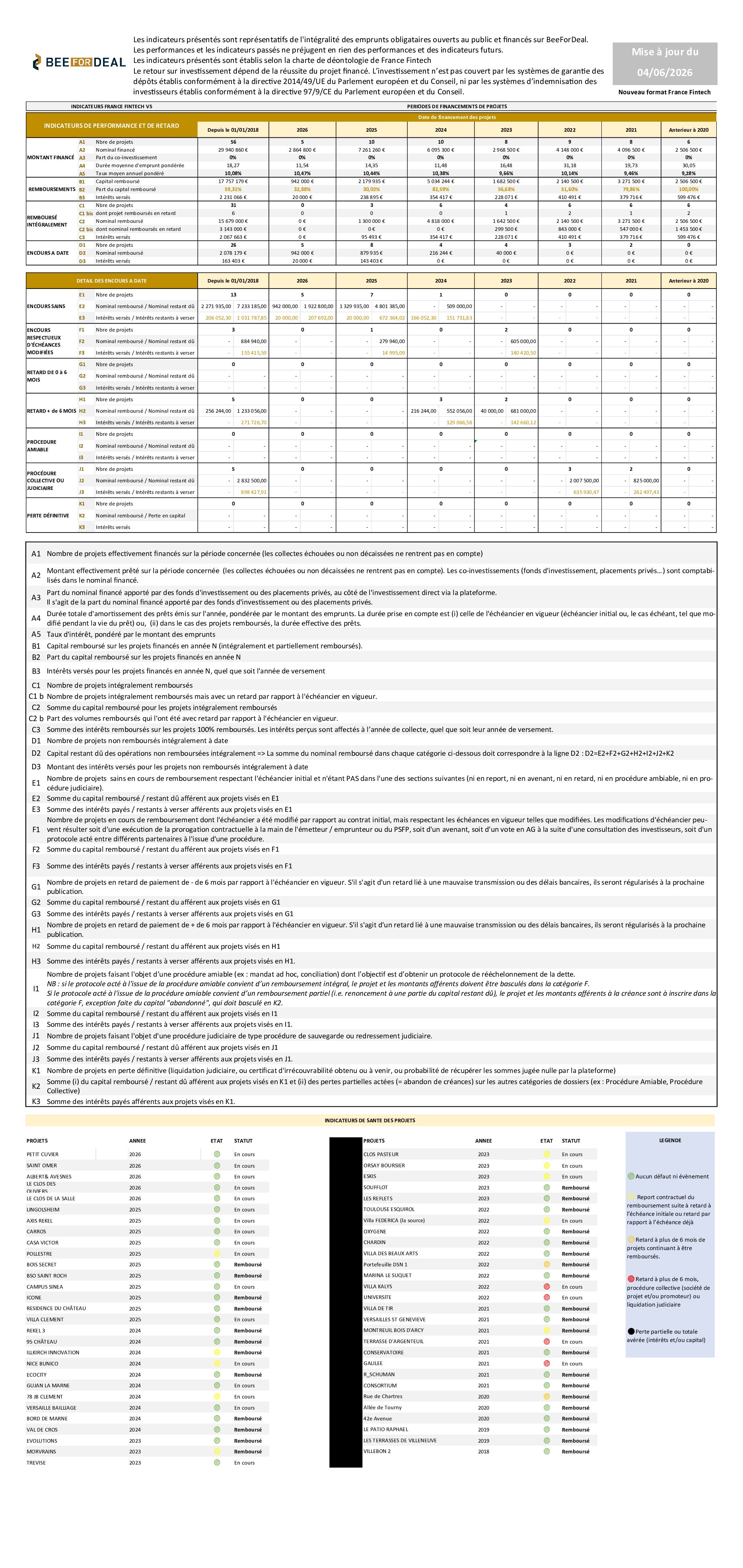 Indicateur de performance Beefordeal au 04_06_2026